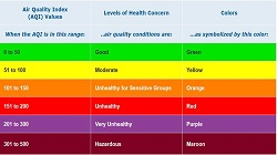 Trạm quan trắc chất lượng không khí tự động tại Viện MT và TN